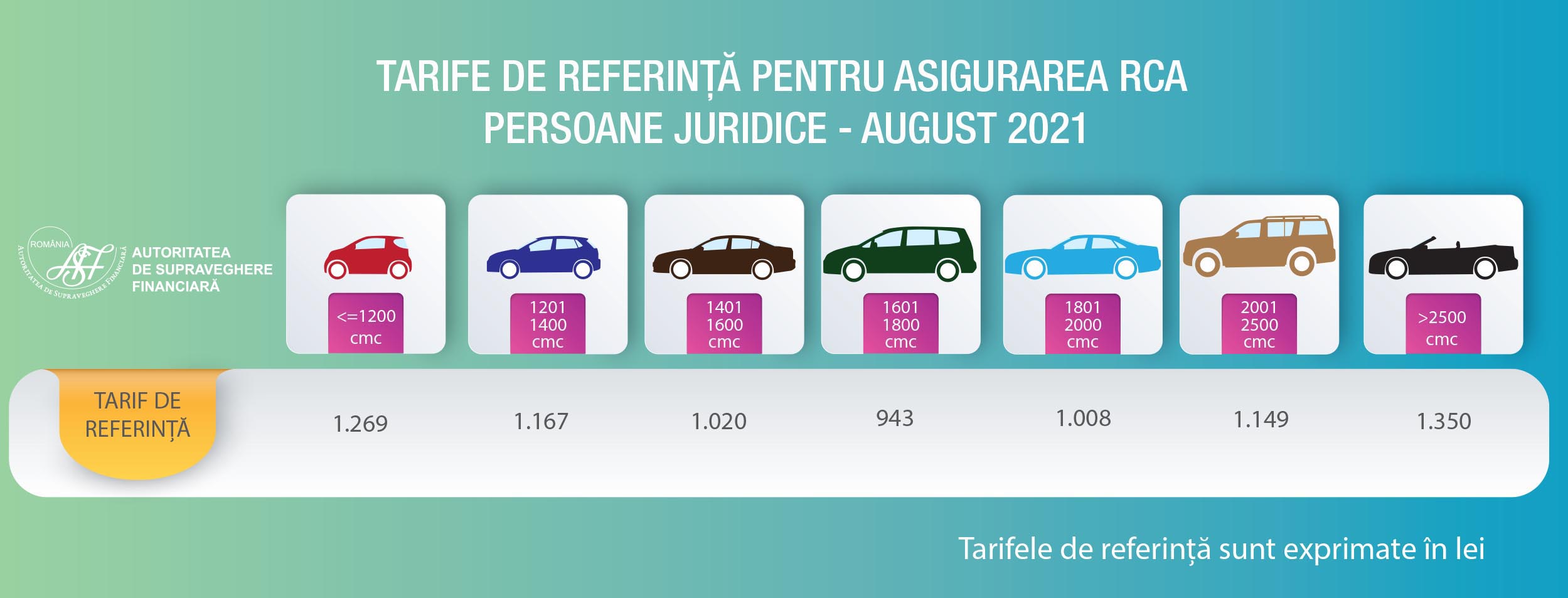 Tarife referință PJ 2021